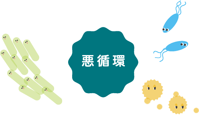 悪循環