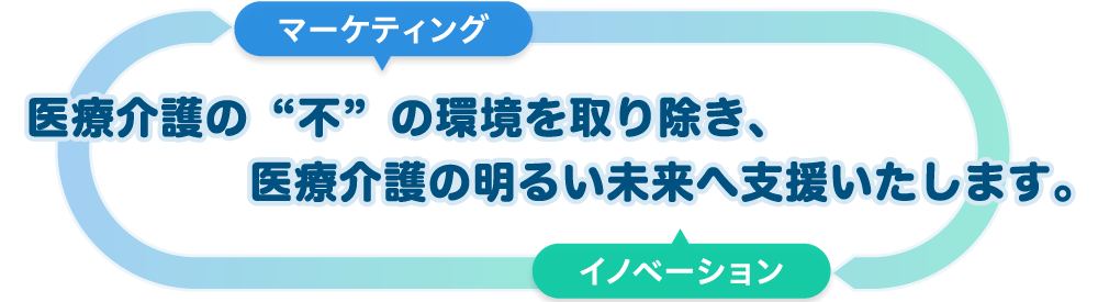 医療ディーラー様へ 医療介護の“不”の環境を取り除き、医療介護の明るい未来へ支援いたします。イノベーション