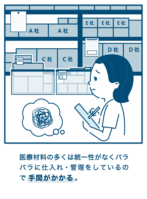 医療材料の多くは統一性がなくバラバラに仕入れ・管理をしているので手間がかかる。