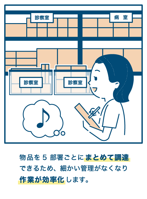物品を5部署ごとにまとめて調達できるため、細かい管理がなくなり作業が効率化します。