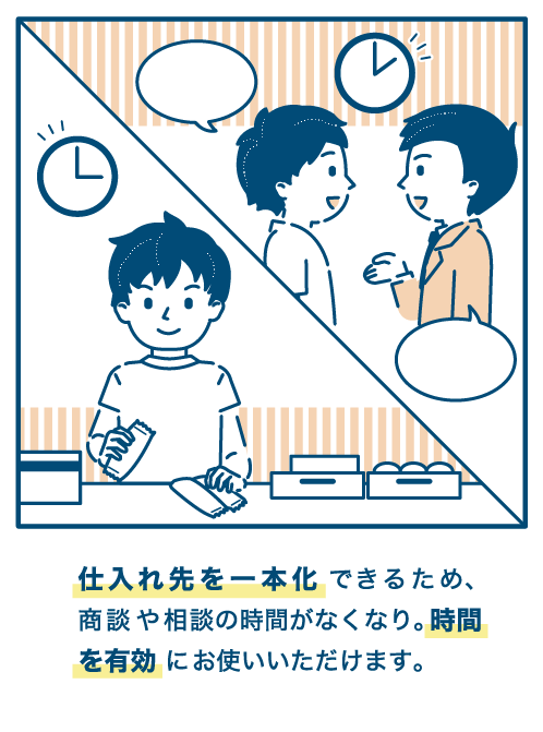 仕入れ先を一本化できるため、商談や相談の時間がなくなり。時間を有効にお使いいただけます。