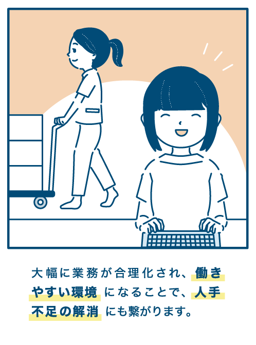 大幅に業務が合理化され、働きやすい環境になることで、人手不足の解消にも繋がります。