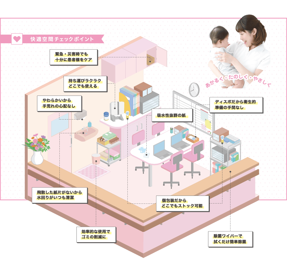 快適空間チェックポイント